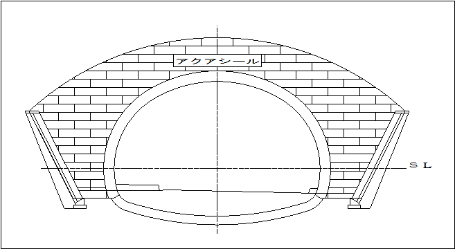 施工現場図