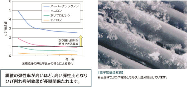 スーパークラックノンの特徴